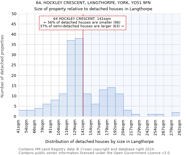 64, HOCKLEY CRESCENT, LANGTHORPE, YORK, YO51 9FN: Size of property relative to detached houses in Langthorpe