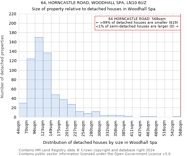 64, HORNCASTLE ROAD, WOODHALL SPA, LN10 6UZ: Size of property relative to detached houses in Woodhall Spa