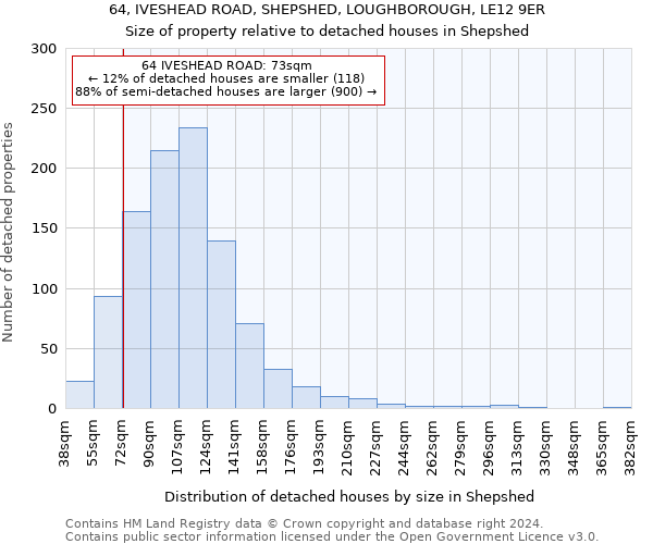 64, IVESHEAD ROAD, SHEPSHED, LOUGHBOROUGH, LE12 9ER: Size of property relative to detached houses in Shepshed