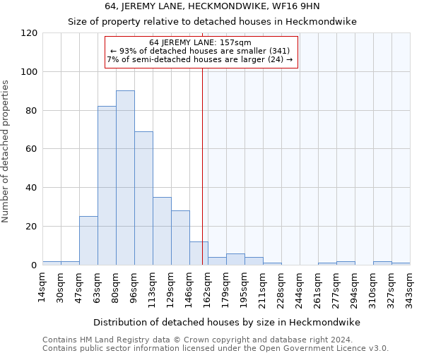 64, JEREMY LANE, HECKMONDWIKE, WF16 9HN: Size of property relative to detached houses in Heckmondwike