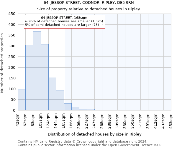 64, JESSOP STREET, CODNOR, RIPLEY, DE5 9RN: Size of property relative to detached houses in Ripley