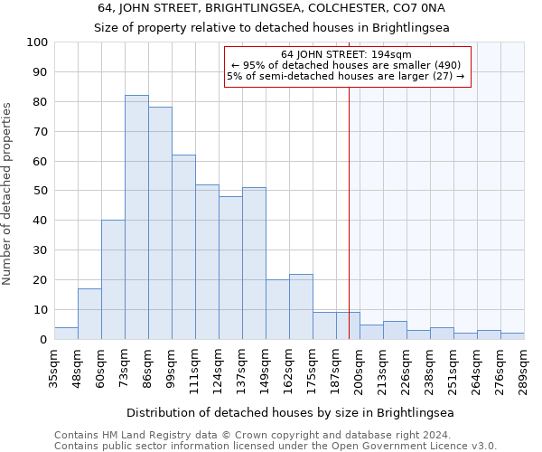 64, JOHN STREET, BRIGHTLINGSEA, COLCHESTER, CO7 0NA: Size of property relative to detached houses in Brightlingsea