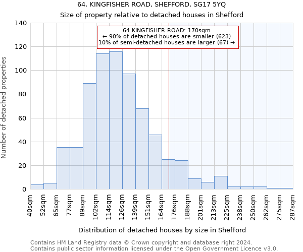64, KINGFISHER ROAD, SHEFFORD, SG17 5YQ: Size of property relative to detached houses in Shefford