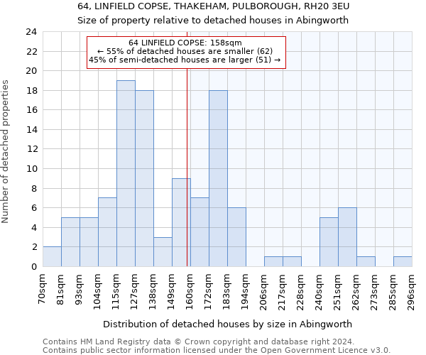 64, LINFIELD COPSE, THAKEHAM, PULBOROUGH, RH20 3EU: Size of property relative to detached houses in Abingworth