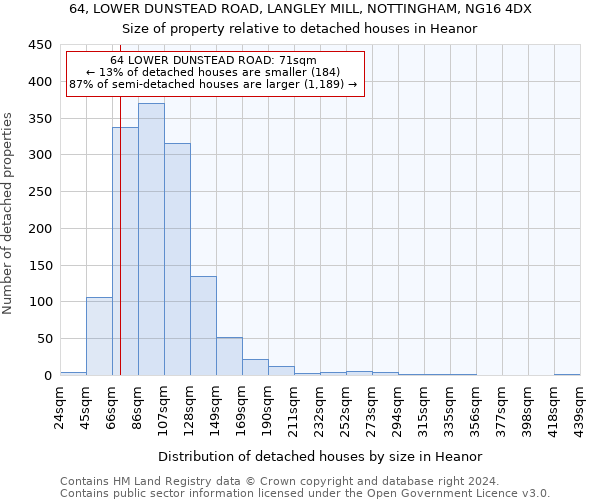 64, LOWER DUNSTEAD ROAD, LANGLEY MILL, NOTTINGHAM, NG16 4DX: Size of property relative to detached houses in Heanor