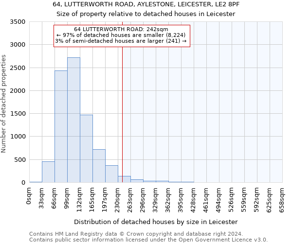 64, LUTTERWORTH ROAD, AYLESTONE, LEICESTER, LE2 8PF: Size of property relative to detached houses in Leicester