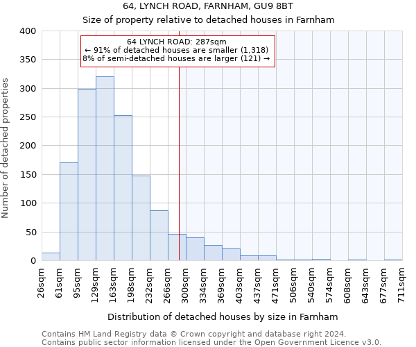64, LYNCH ROAD, FARNHAM, GU9 8BT: Size of property relative to detached houses in Farnham