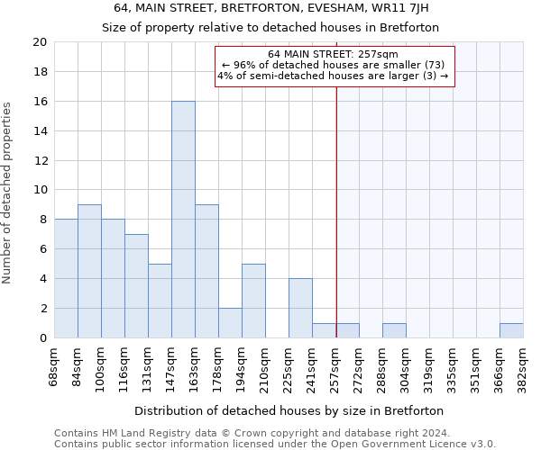 64, MAIN STREET, BRETFORTON, EVESHAM, WR11 7JH: Size of property relative to detached houses in Bretforton