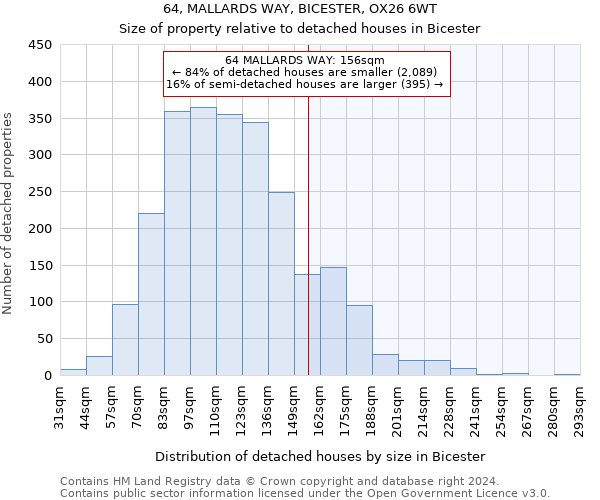 64, MALLARDS WAY, BICESTER, OX26 6WT: Size of property relative to detached houses in Bicester