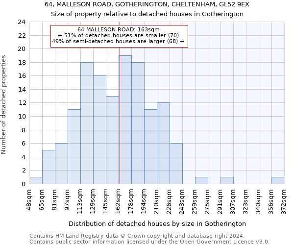 64, MALLESON ROAD, GOTHERINGTON, CHELTENHAM, GL52 9EX: Size of property relative to detached houses in Gotherington