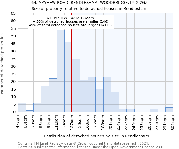 64, MAYHEW ROAD, RENDLESHAM, WOODBRIDGE, IP12 2GZ: Size of property relative to detached houses in Rendlesham