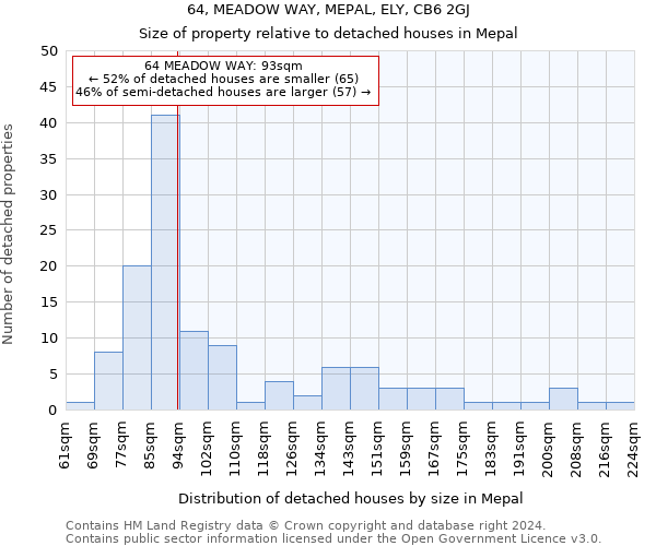 64, MEADOW WAY, MEPAL, ELY, CB6 2GJ: Size of property relative to detached houses in Mepal