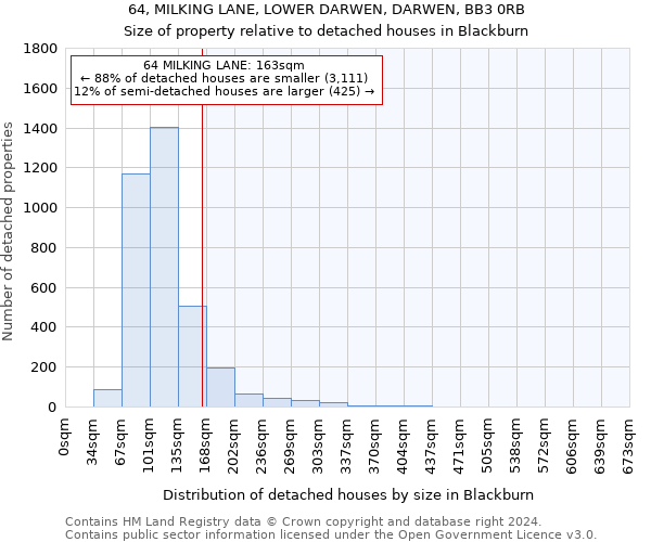 64, MILKING LANE, LOWER DARWEN, DARWEN, BB3 0RB: Size of property relative to detached houses in Blackburn