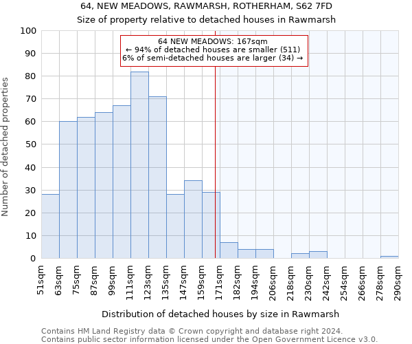 64, NEW MEADOWS, RAWMARSH, ROTHERHAM, S62 7FD: Size of property relative to detached houses in Rawmarsh