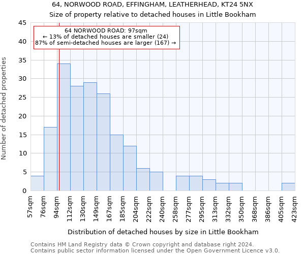 64, NORWOOD ROAD, EFFINGHAM, LEATHERHEAD, KT24 5NX: Size of property relative to detached houses in Little Bookham