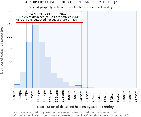64, NURSERY CLOSE, FRIMLEY GREEN, CAMBERLEY, GU16 6JZ: Size of property relative to detached houses in Frimley