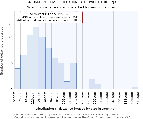 64, OAKDENE ROAD, BROCKHAM, BETCHWORTH, RH3 7JX: Size of property relative to detached houses in Brockham