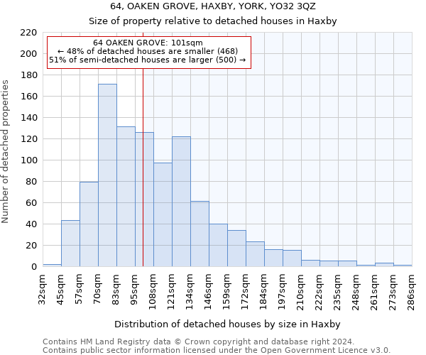 64, OAKEN GROVE, HAXBY, YORK, YO32 3QZ: Size of property relative to detached houses in Haxby