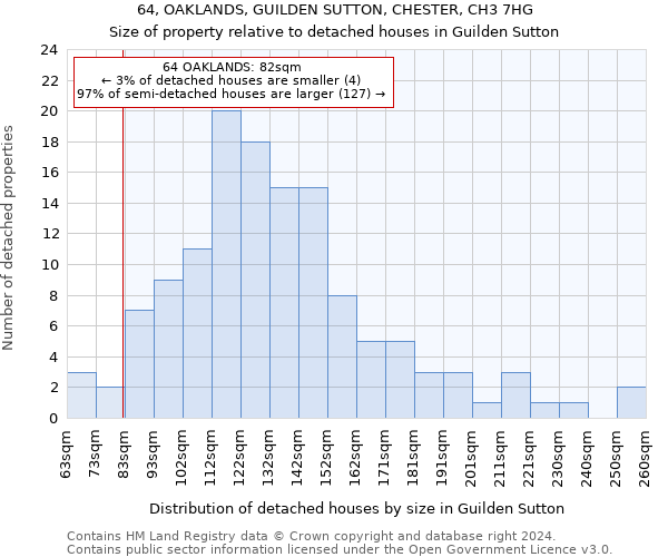 64, OAKLANDS, GUILDEN SUTTON, CHESTER, CH3 7HG: Size of property relative to detached houses in Guilden Sutton