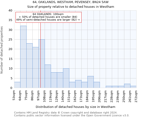 64, OAKLANDS, WESTHAM, PEVENSEY, BN24 5AW: Size of property relative to detached houses in Westham