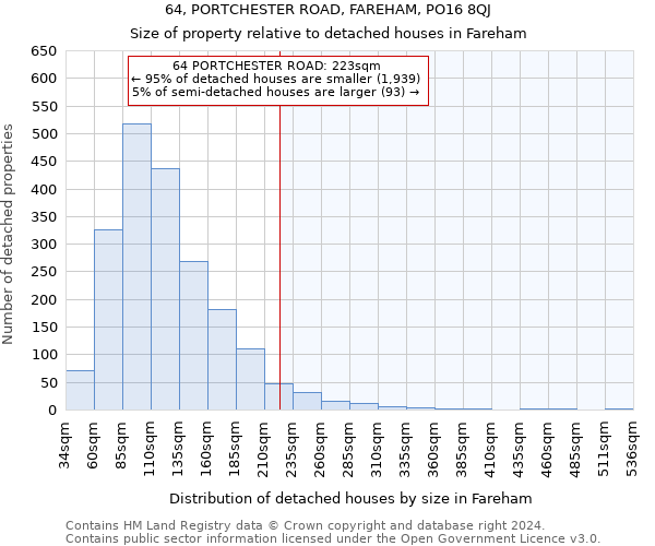 64, PORTCHESTER ROAD, FAREHAM, PO16 8QJ: Size of property relative to detached houses in Fareham