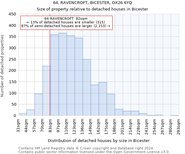 64, RAVENCROFT, BICESTER, OX26 6YQ: Size of property relative to detached houses in Bicester