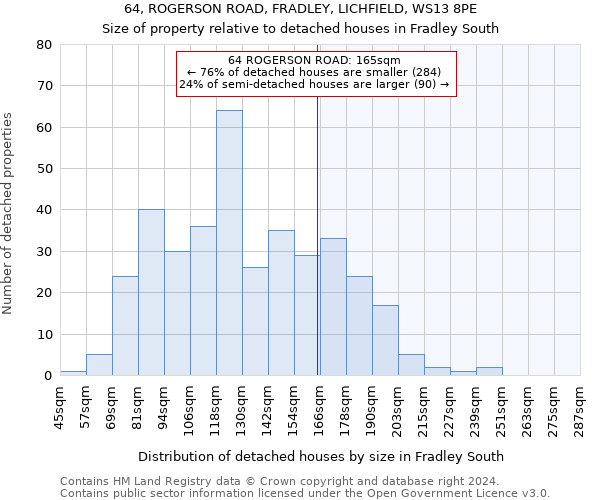 64, ROGERSON ROAD, FRADLEY, LICHFIELD, WS13 8PE: Size of property relative to detached houses in Fradley South