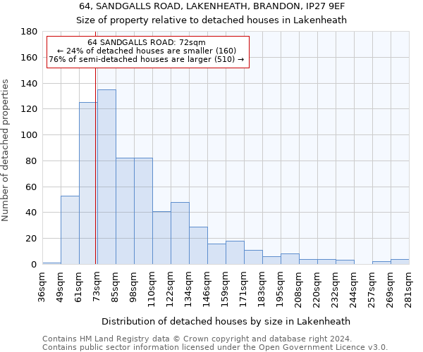 64, SANDGALLS ROAD, LAKENHEATH, BRANDON, IP27 9EF: Size of property relative to detached houses in Lakenheath
