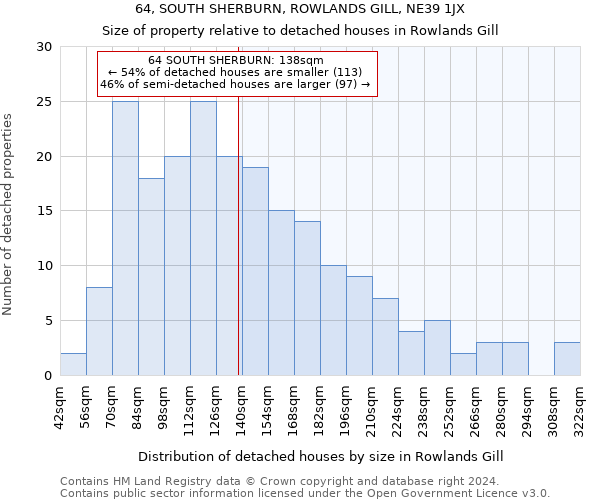 64, SOUTH SHERBURN, ROWLANDS GILL, NE39 1JX: Size of property relative to detached houses in Rowlands Gill