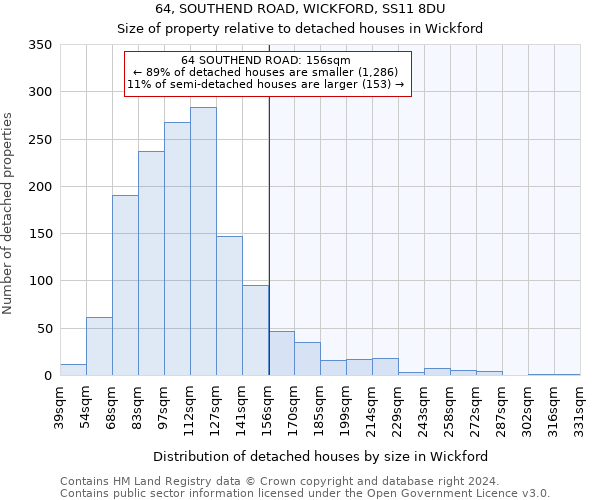 64, SOUTHEND ROAD, WICKFORD, SS11 8DU: Size of property relative to detached houses in Wickford
