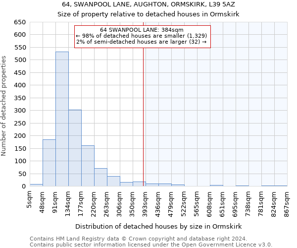 64, SWANPOOL LANE, AUGHTON, ORMSKIRK, L39 5AZ: Size of property relative to detached houses in Ormskirk