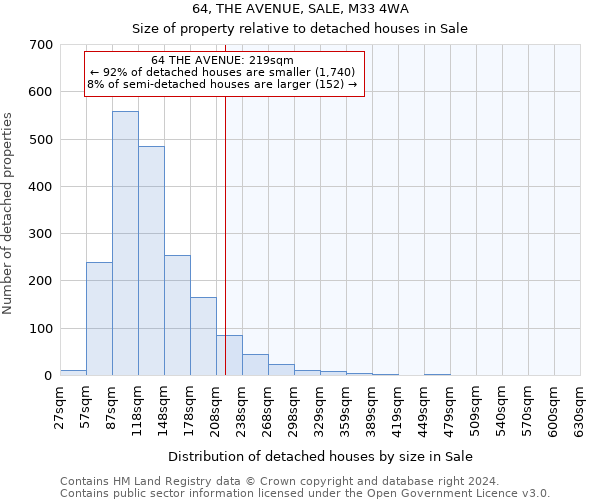 64, THE AVENUE, SALE, M33 4WA: Size of property relative to detached houses in Sale