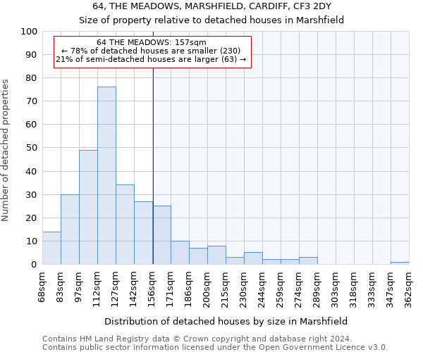 64, THE MEADOWS, MARSHFIELD, CARDIFF, CF3 2DY: Size of property relative to detached houses in Marshfield