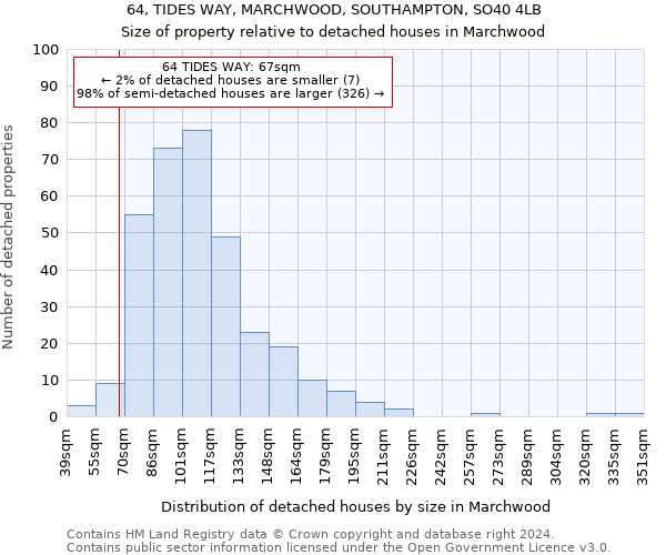 64, TIDES WAY, MARCHWOOD, SOUTHAMPTON, SO40 4LB: Size of property relative to detached houses in Marchwood