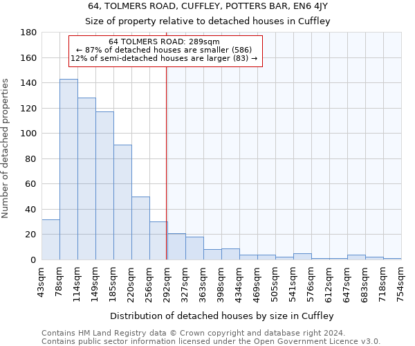 64, TOLMERS ROAD, CUFFLEY, POTTERS BAR, EN6 4JY: Size of property relative to detached houses in Cuffley