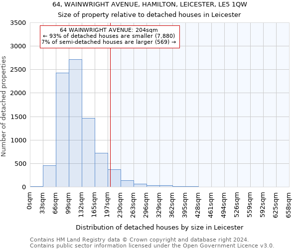 64, WAINWRIGHT AVENUE, HAMILTON, LEICESTER, LE5 1QW: Size of property relative to detached houses in Leicester
