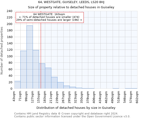64, WESTGATE, GUISELEY, LEEDS, LS20 8HJ: Size of property relative to detached houses in Guiseley