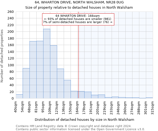 64, WHARTON DRIVE, NORTH WALSHAM, NR28 0UG: Size of property relative to detached houses in North Walsham
