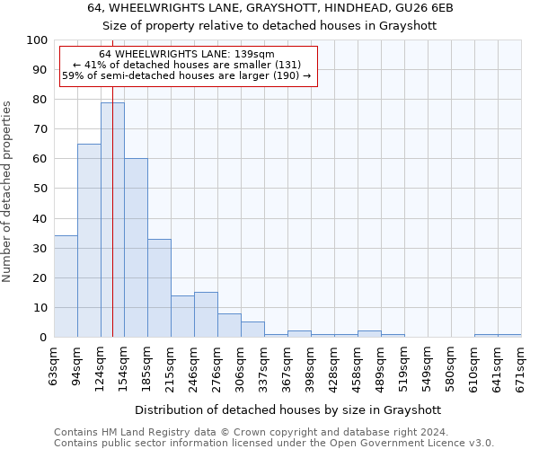 64, WHEELWRIGHTS LANE, GRAYSHOTT, HINDHEAD, GU26 6EB: Size of property relative to detached houses in Grayshott