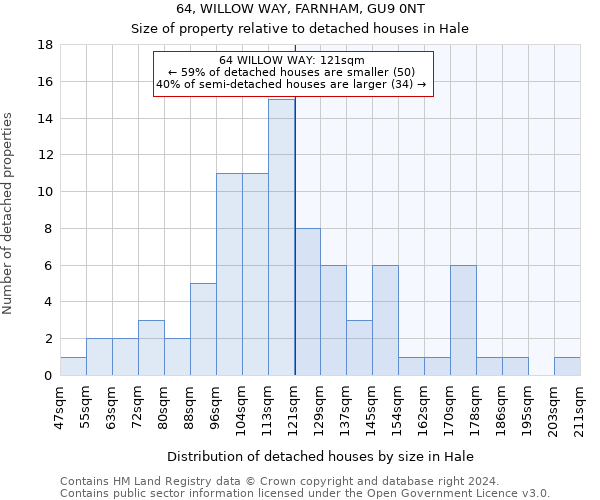 64, WILLOW WAY, FARNHAM, GU9 0NT: Size of property relative to detached houses in Hale