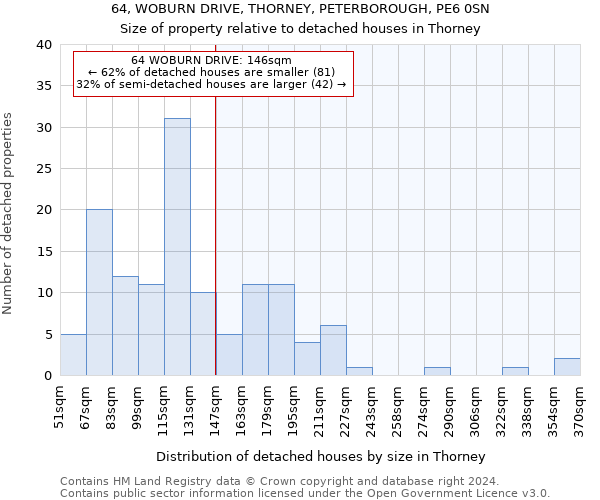 64, WOBURN DRIVE, THORNEY, PETERBOROUGH, PE6 0SN: Size of property relative to detached houses in Thorney