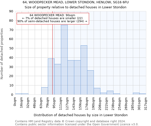 64, WOODPECKER MEAD, LOWER STONDON, HENLOW, SG16 6FU: Size of property relative to detached houses in Lower Stondon