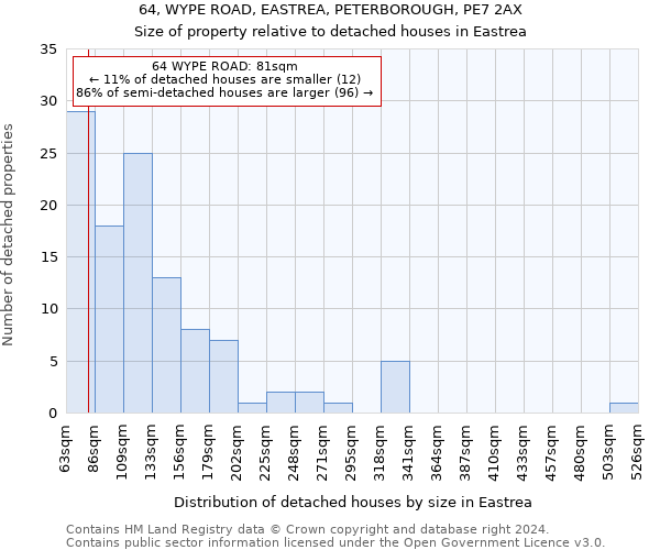 64, WYPE ROAD, EASTREA, PETERBOROUGH, PE7 2AX: Size of property relative to detached houses in Eastrea