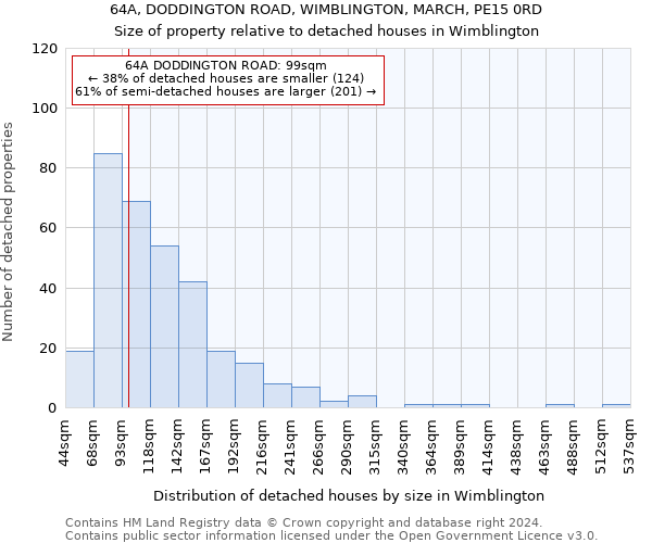 64A, DODDINGTON ROAD, WIMBLINGTON, MARCH, PE15 0RD: Size of property relative to detached houses in Wimblington