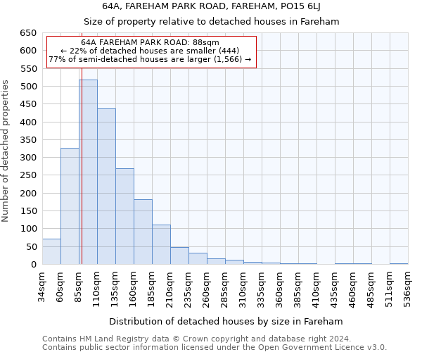 64A, FAREHAM PARK ROAD, FAREHAM, PO15 6LJ: Size of property relative to detached houses in Fareham