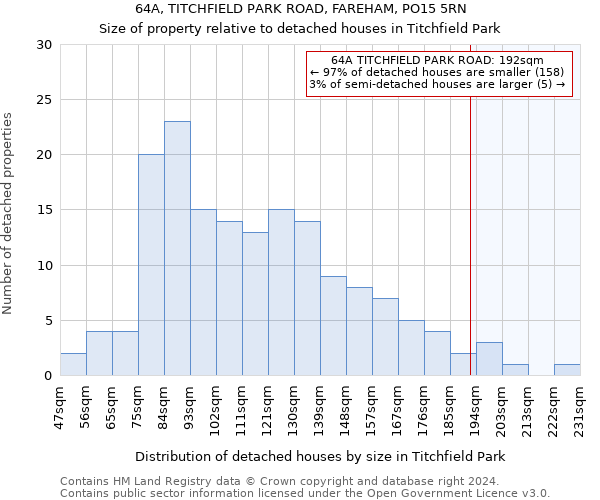 64A, TITCHFIELD PARK ROAD, FAREHAM, PO15 5RN: Size of property relative to detached houses in Titchfield Park