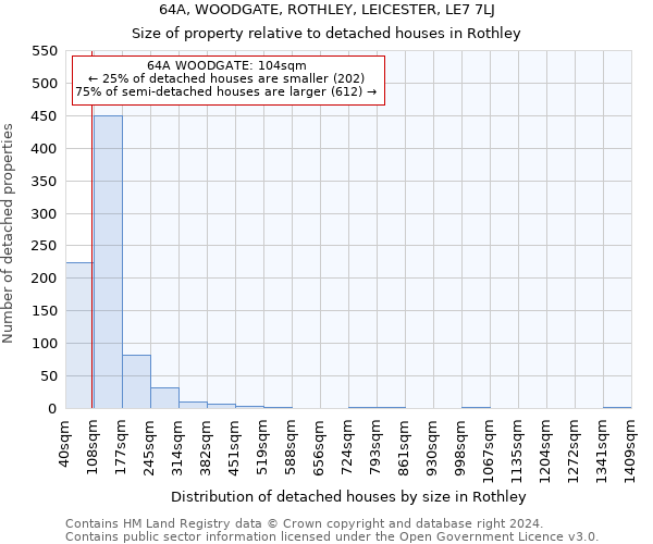 64A, WOODGATE, ROTHLEY, LEICESTER, LE7 7LJ: Size of property relative to detached houses in Rothley