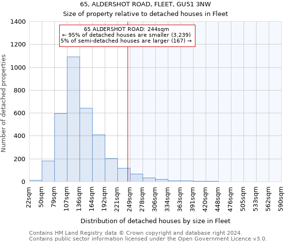 65, ALDERSHOT ROAD, FLEET, GU51 3NW: Size of property relative to detached houses in Fleet
