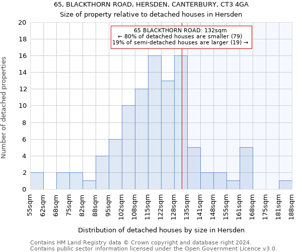 65, BLACKTHORN ROAD, HERSDEN, CANTERBURY, CT3 4GA: Size of property relative to detached houses in Hersden