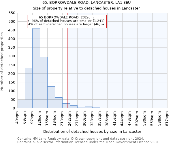 65, BORROWDALE ROAD, LANCASTER, LA1 3EU: Size of property relative to detached houses in Lancaster